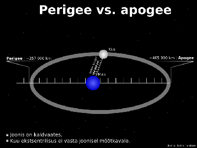 perigee.png