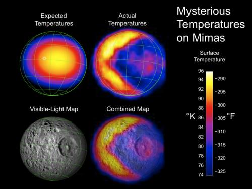 Mimase veider temperatuurijaotus. Vasakul ülal: oodatud temperatuurijaotus; paremal ülal: tegelik temperatuurijaotus; vasakul all: Mimas nähtavas valguses; paremal all: kombineeritud kujutis. Kõrval on toodud temperatuuriskaala. Pilt: NASA/JPL/GSFC/SWRI/SSI 