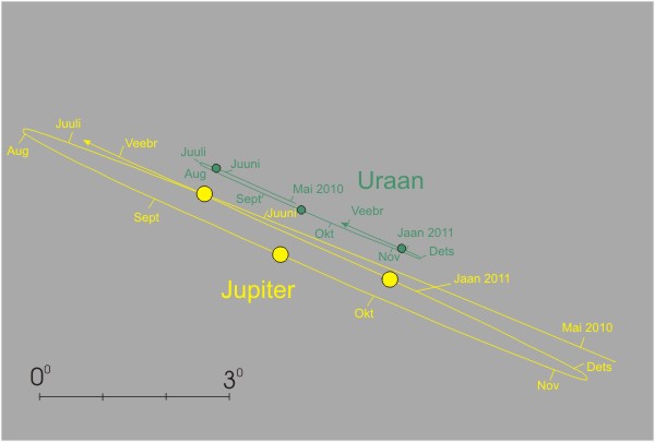 jupiter ja uraan-2010