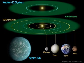 Kepler-22b asukoht elukõlbulikus tsoonis