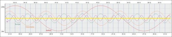 jupiter dets 2012