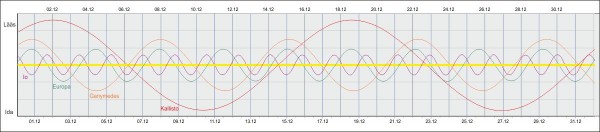 jupiter dets 2012