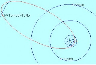 55P/Tempel-Tuttle komeedi orbiit. Piklik nagu komeetidele kombeks.