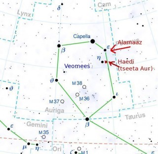 Veomehe tähtkuju. Märgitud on Kapella (Capella), Alamaaz ja Haedi.