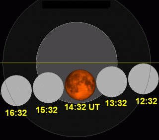 Lunar_eclipse_chart_close-2011Dec10