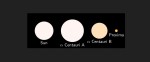 Kolmiktähe alfa Kentauri suhtelised mõõtmed võrreldes Päikesega (Sun).