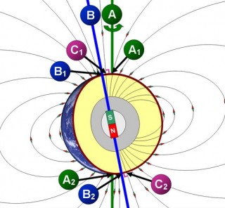 Maa erinevad poolused ja geomagnetiline väli