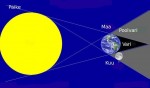 Poolvarjulise kuuvarjutuse skeem. Kuu peab sattuma joonisel olevale hallile alale.